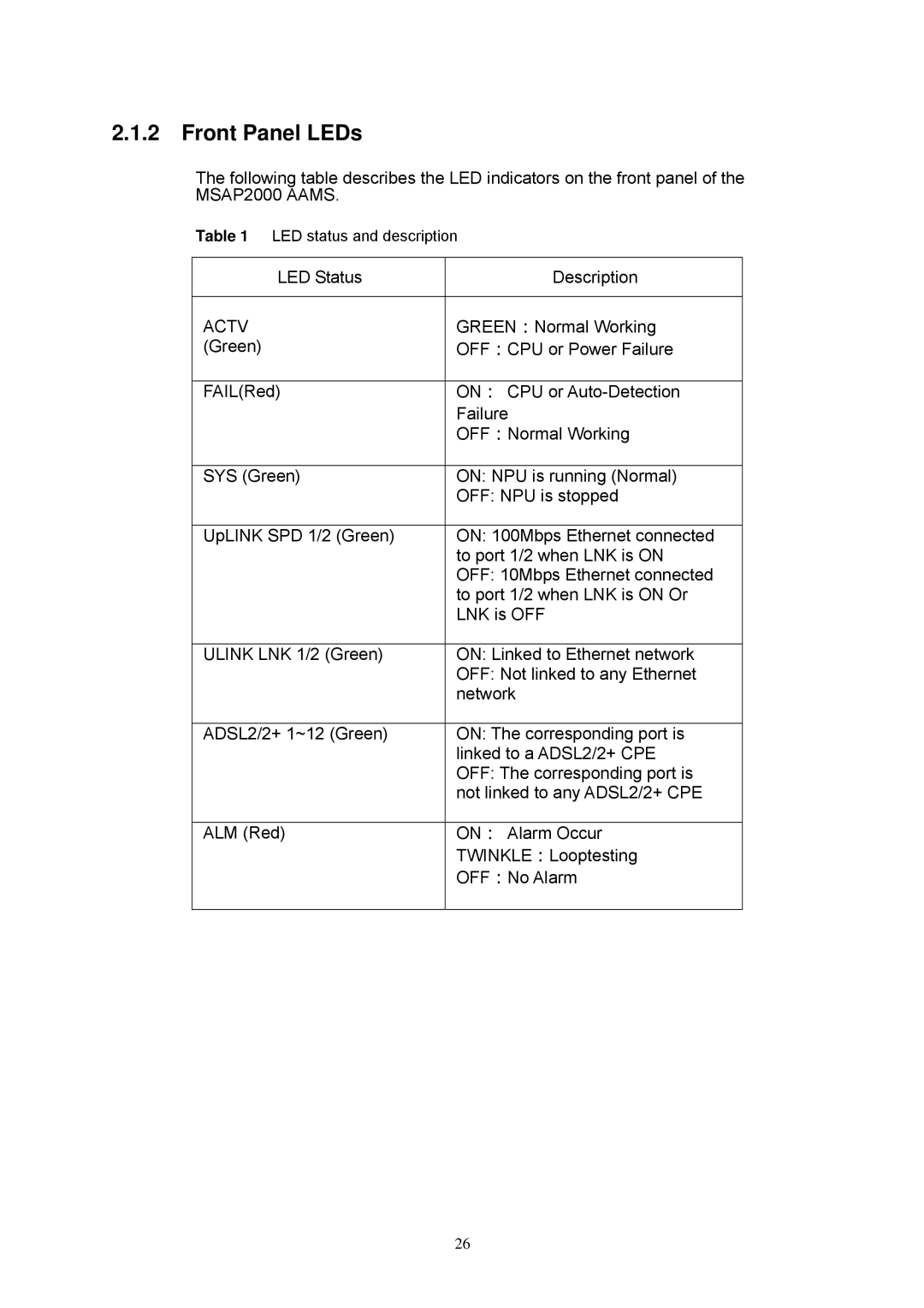 ZyXEL Communications MSAP2000 Front Panel LEDs, LED Status Description, Green ：Normal Working, LED status and description 