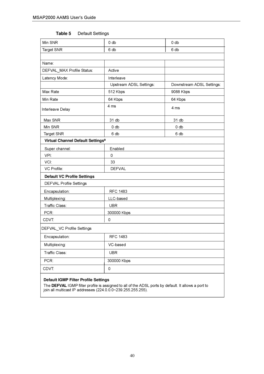 ZyXEL Communications manual MSAP2000 Aams User’s Guide Default Settings, Vpi Vci, Defval, Ubr Pcr, Cdvt 