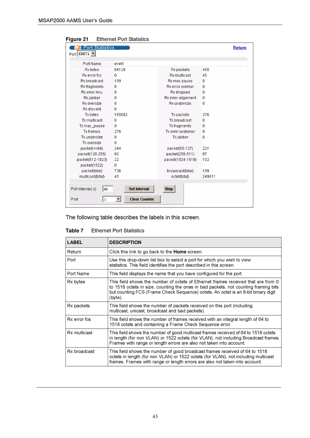 ZyXEL Communications MSAP2000 manual Ethernet Port Statistics 