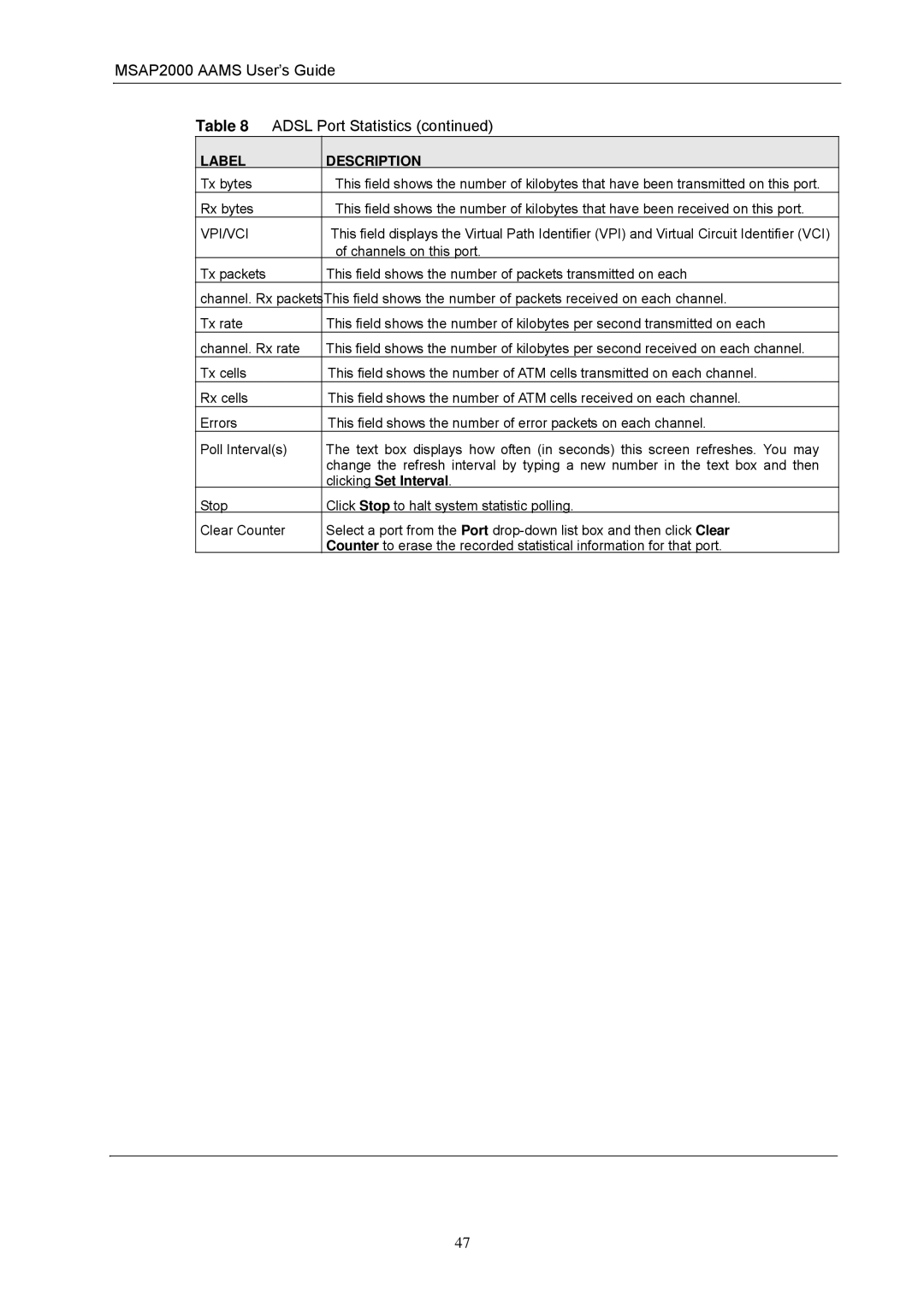 ZyXEL Communications manual MSAP2000 Aams User’s Guide Adsl Port Statistics, Vpi/Vci 