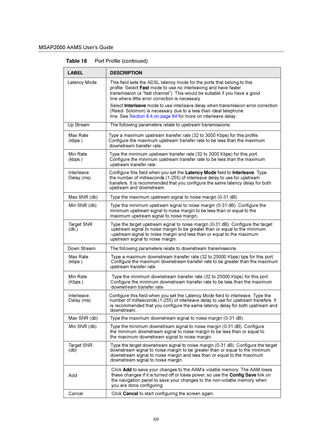 ZyXEL Communications manual MSAP2000 Aams User’s Guide Port Profile 