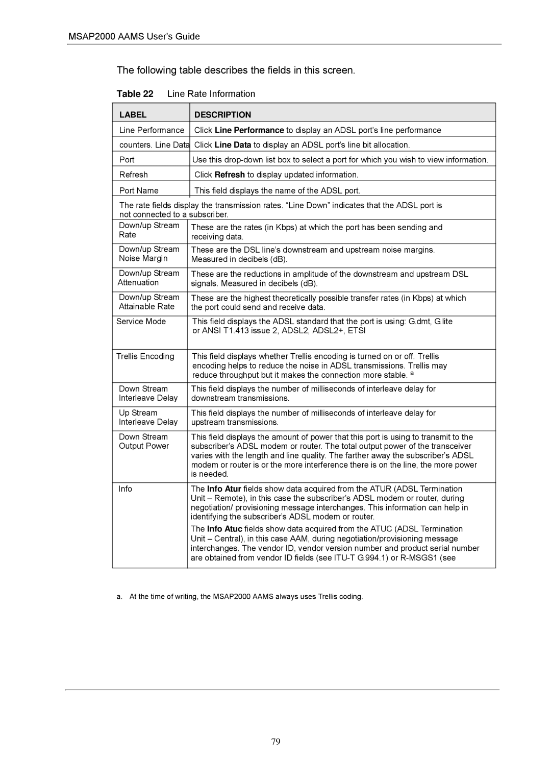 ZyXEL Communications MSAP2000 manual Counters. Line Data 