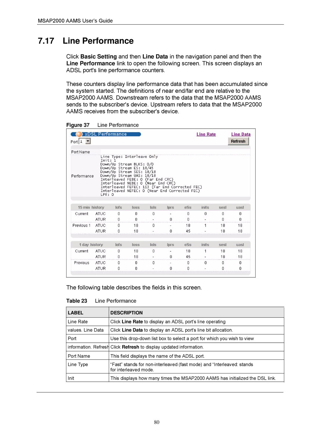 ZyXEL Communications MSAP2000 manual Line Performance 