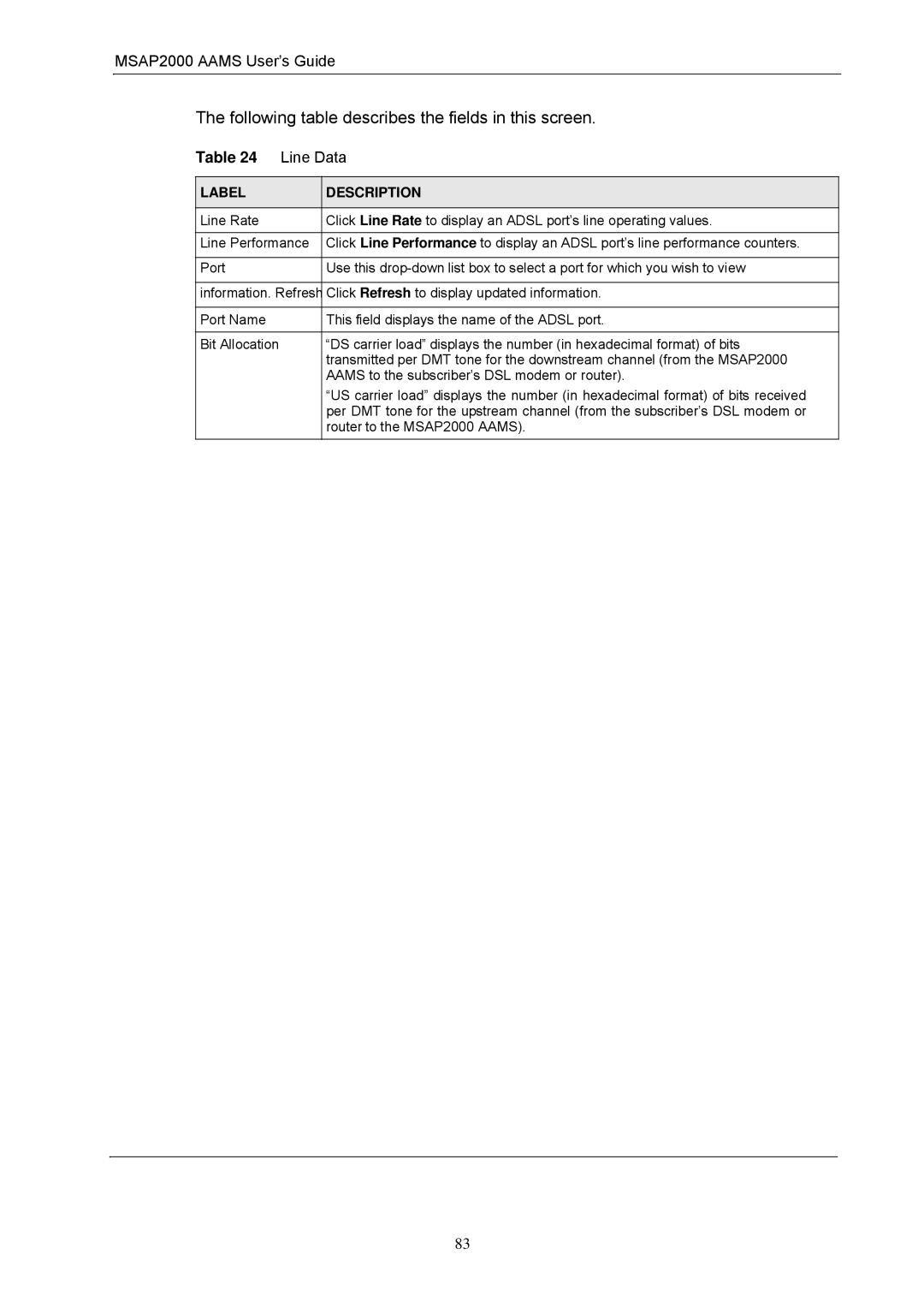 ZyXEL Communications MSAP2000 manual Following table describes the fields in this screen 