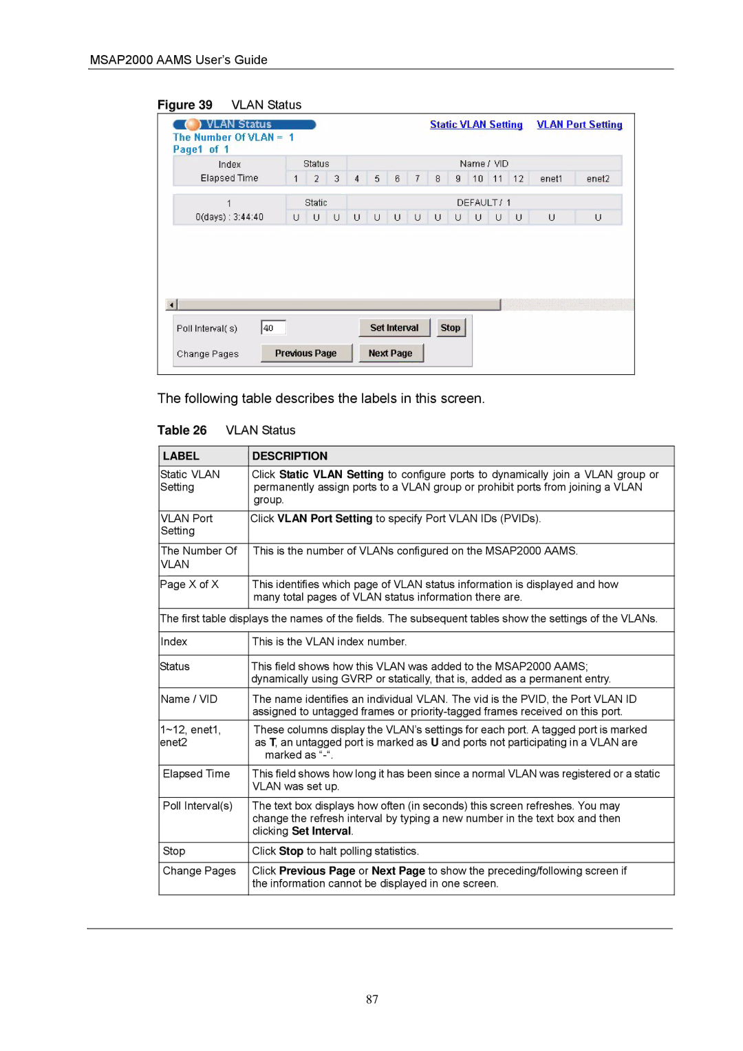 ZyXEL Communications MSAP2000 manual Vlan Status 