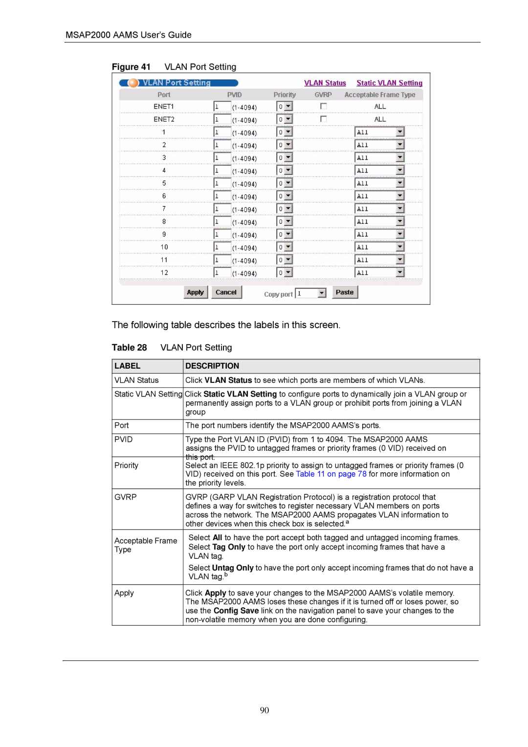 ZyXEL Communications MSAP2000 manual Vlan Port Setting, Gvrp 