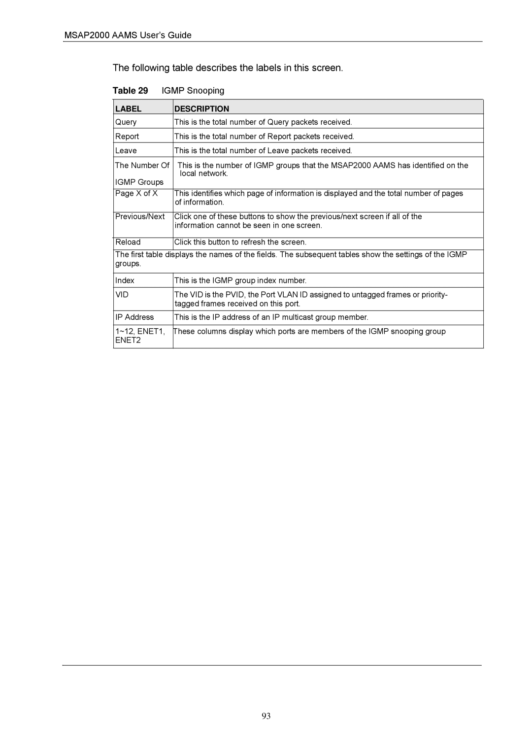 ZyXEL Communications MSAP2000 manual Following table describes the labels in this screen, ENET2 