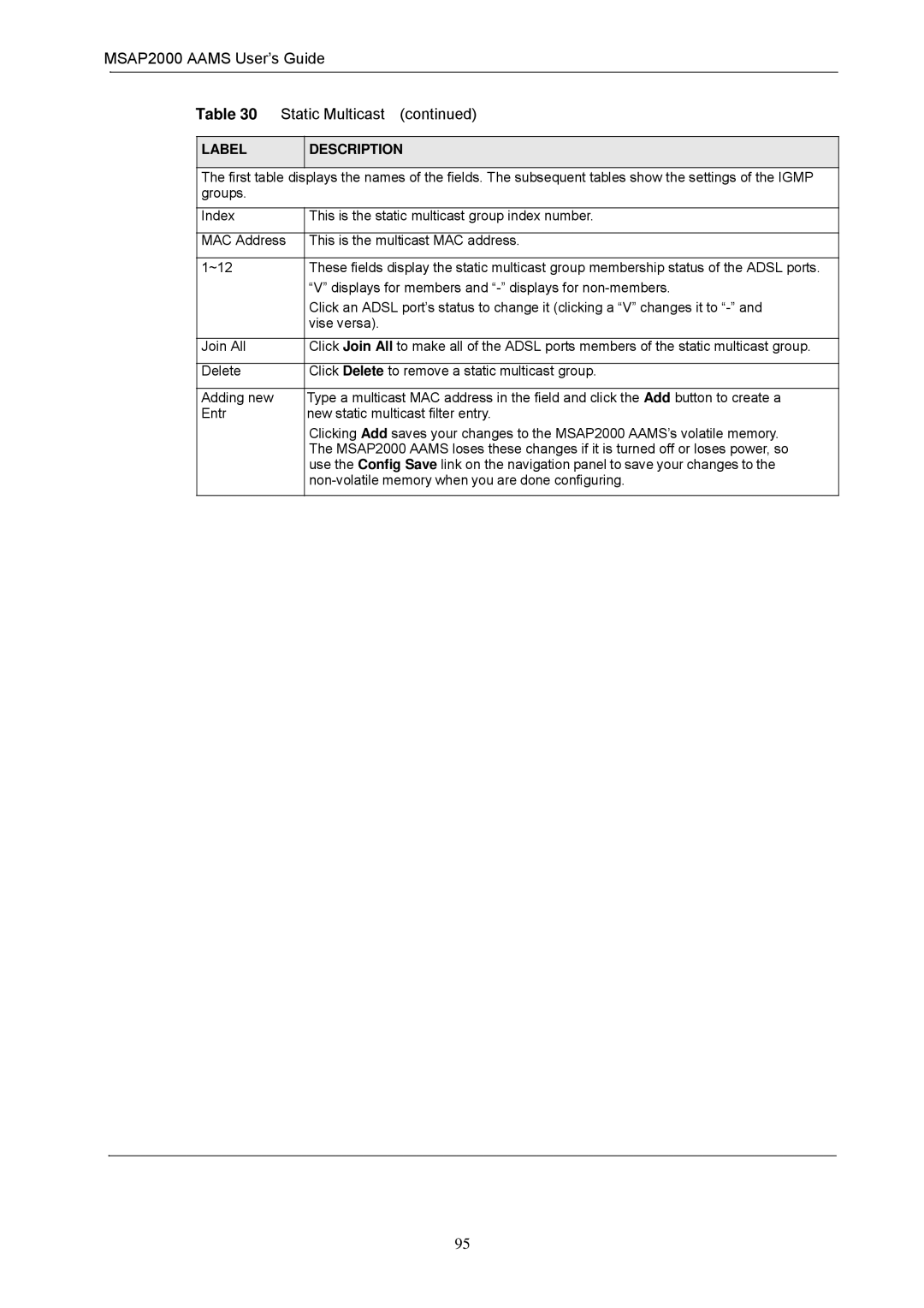 ZyXEL Communications manual MSAP2000 Aams User’s Guide Static Multicast 