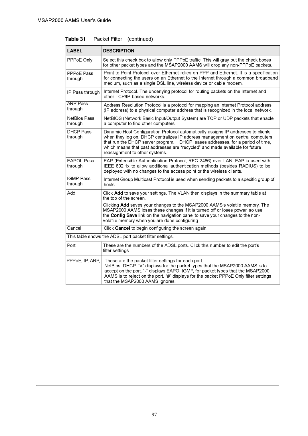 ZyXEL Communications manual MSAP2000 Aams User’s Guide Packet Filter 