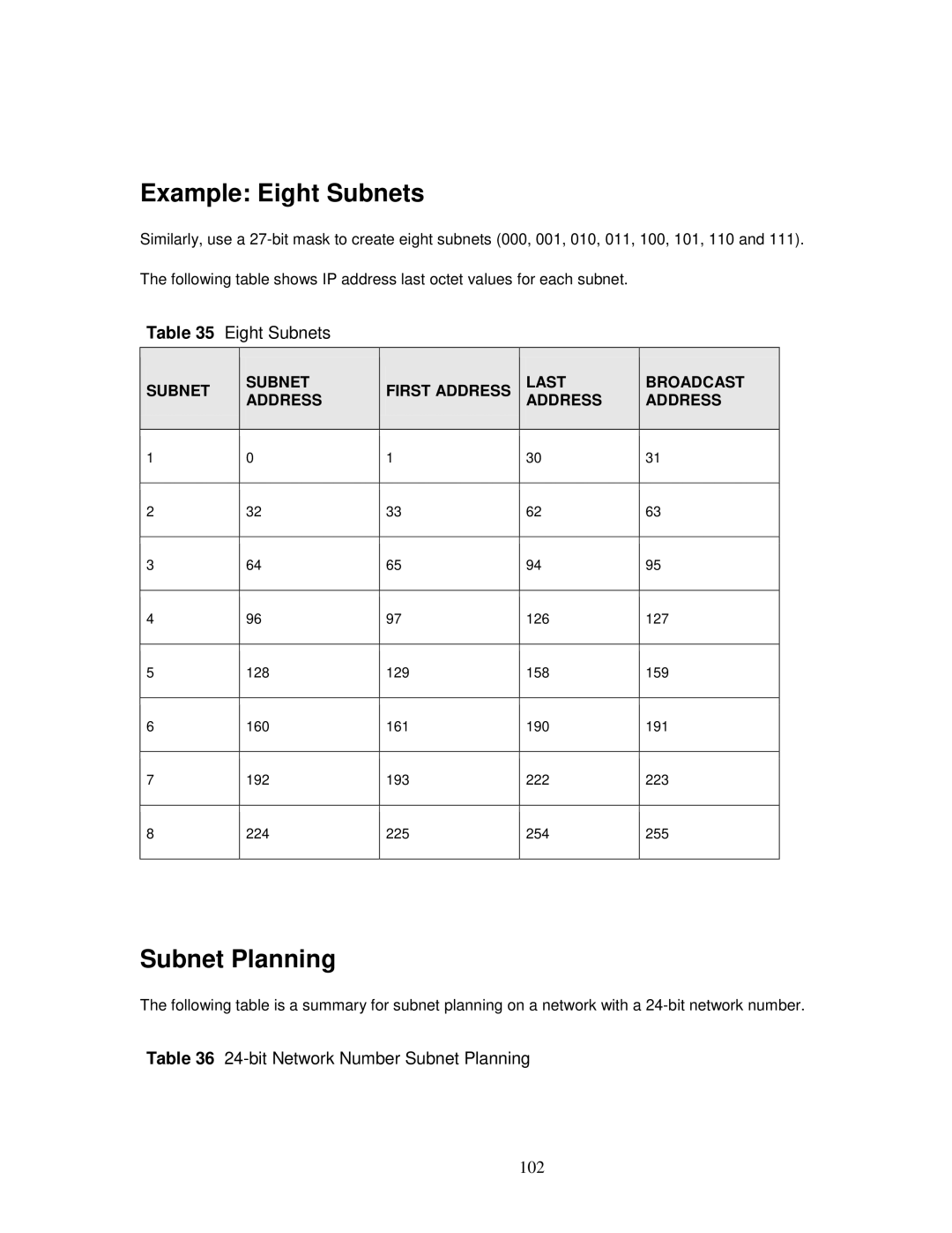 ZyXEL Communications MWR102 manual Example Eight Subnets, bit Network Number Subnet Planning 