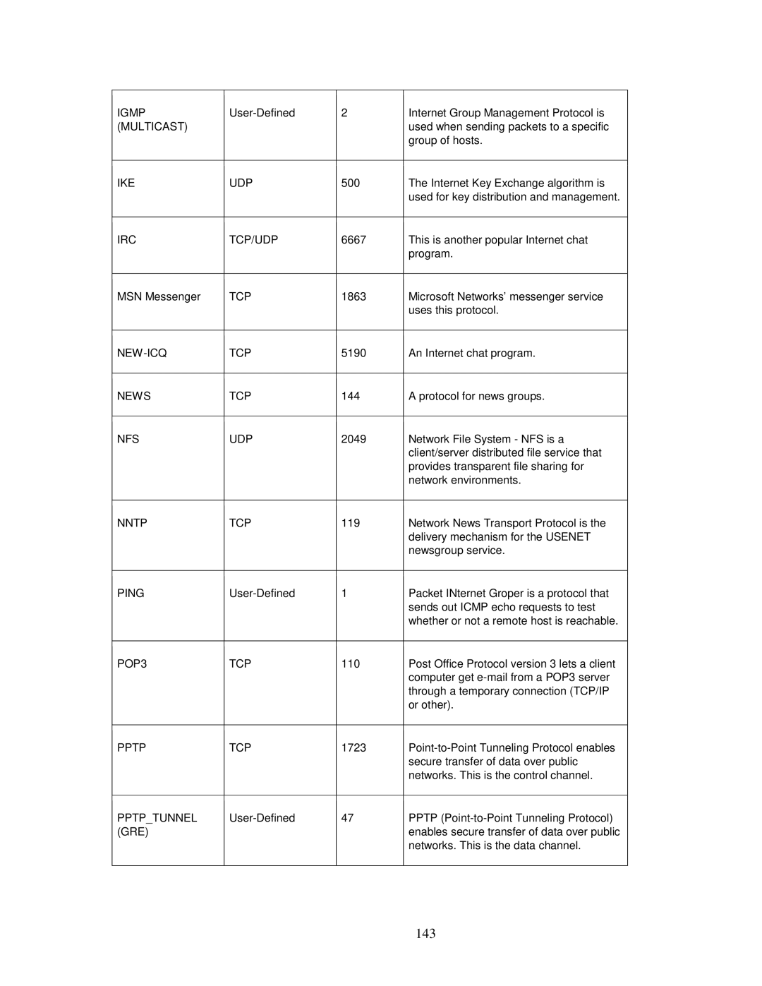 ZyXEL Communications MWR102 manual 143, Nfs Udp 