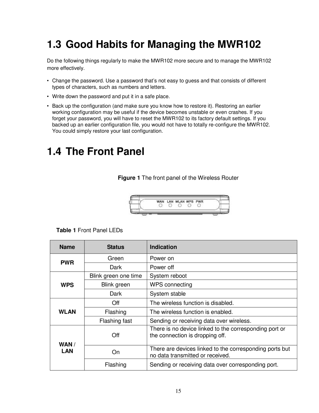 ZyXEL Communications manual Good Habits for Managing the MWR102, Front Panel, No data transmitted or received 