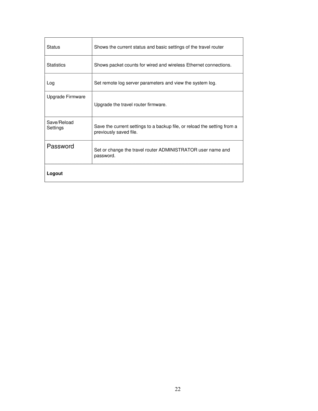 ZyXEL Communications MWR102 manual Password 