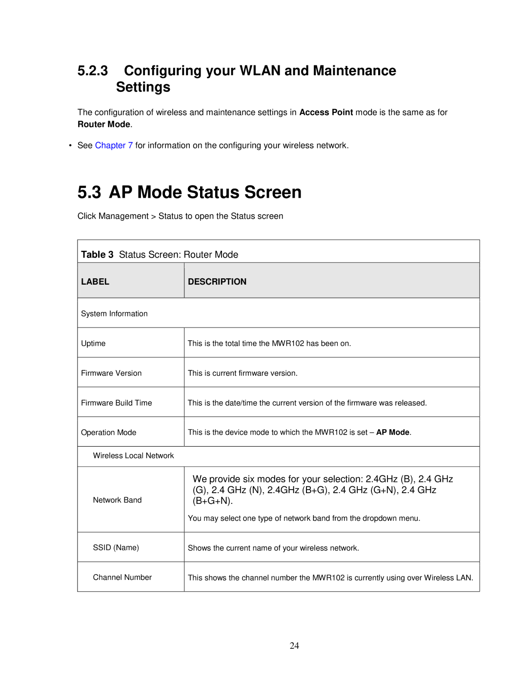 ZyXEL Communications MWR102 manual AP Mode Status Screen, Configuring your Wlan and Maintenance Settings 
