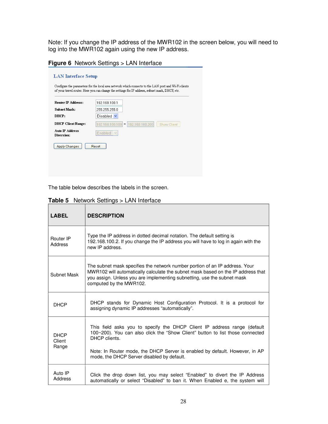 ZyXEL Communications MWR102 manual Network Settings LAN Interface 