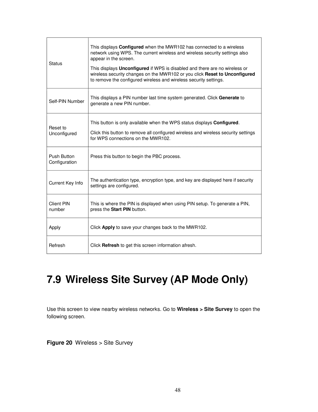 ZyXEL Communications MWR102 manual Wireless Site Survey AP Mode Only 