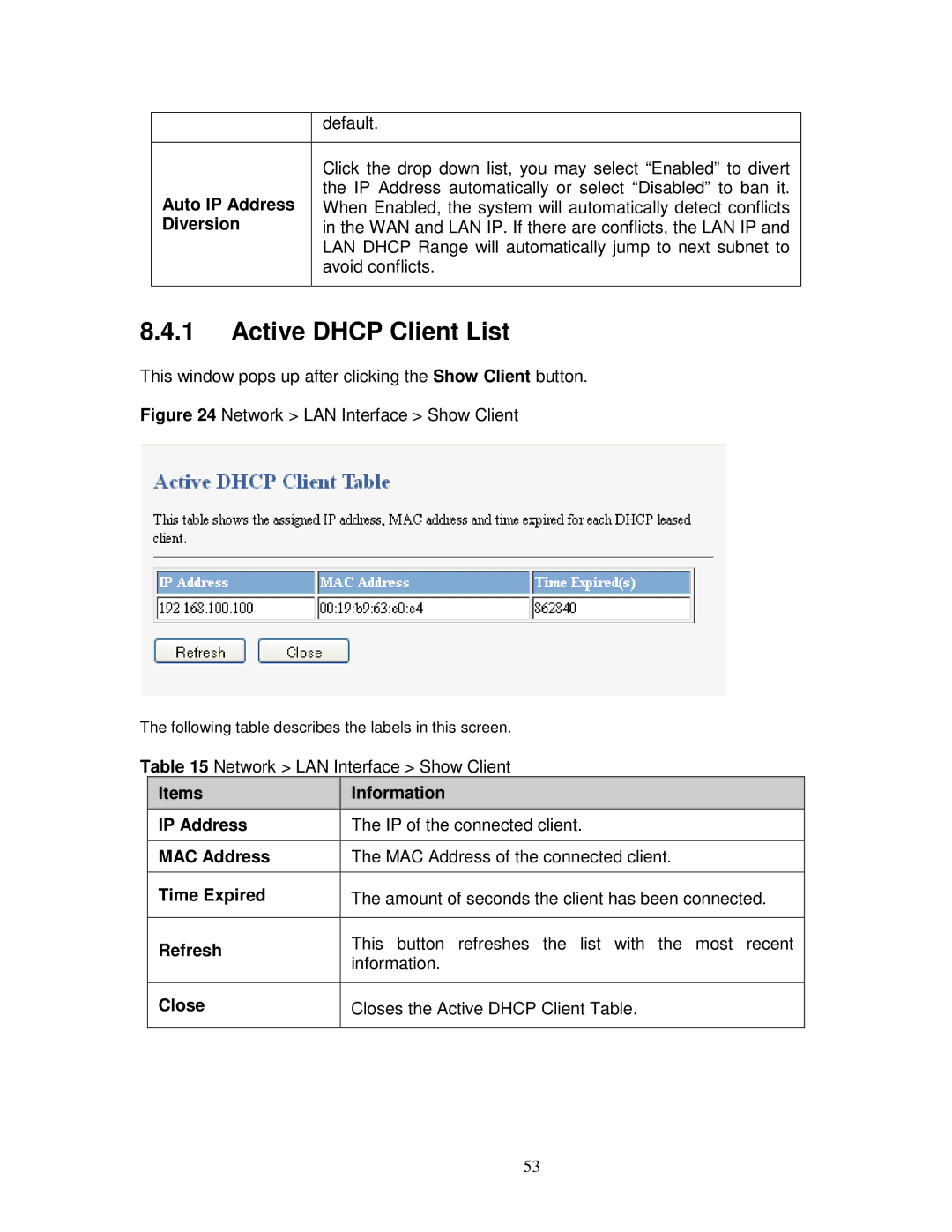 ZyXEL Communications MWR102 manual Active Dhcp Client List 