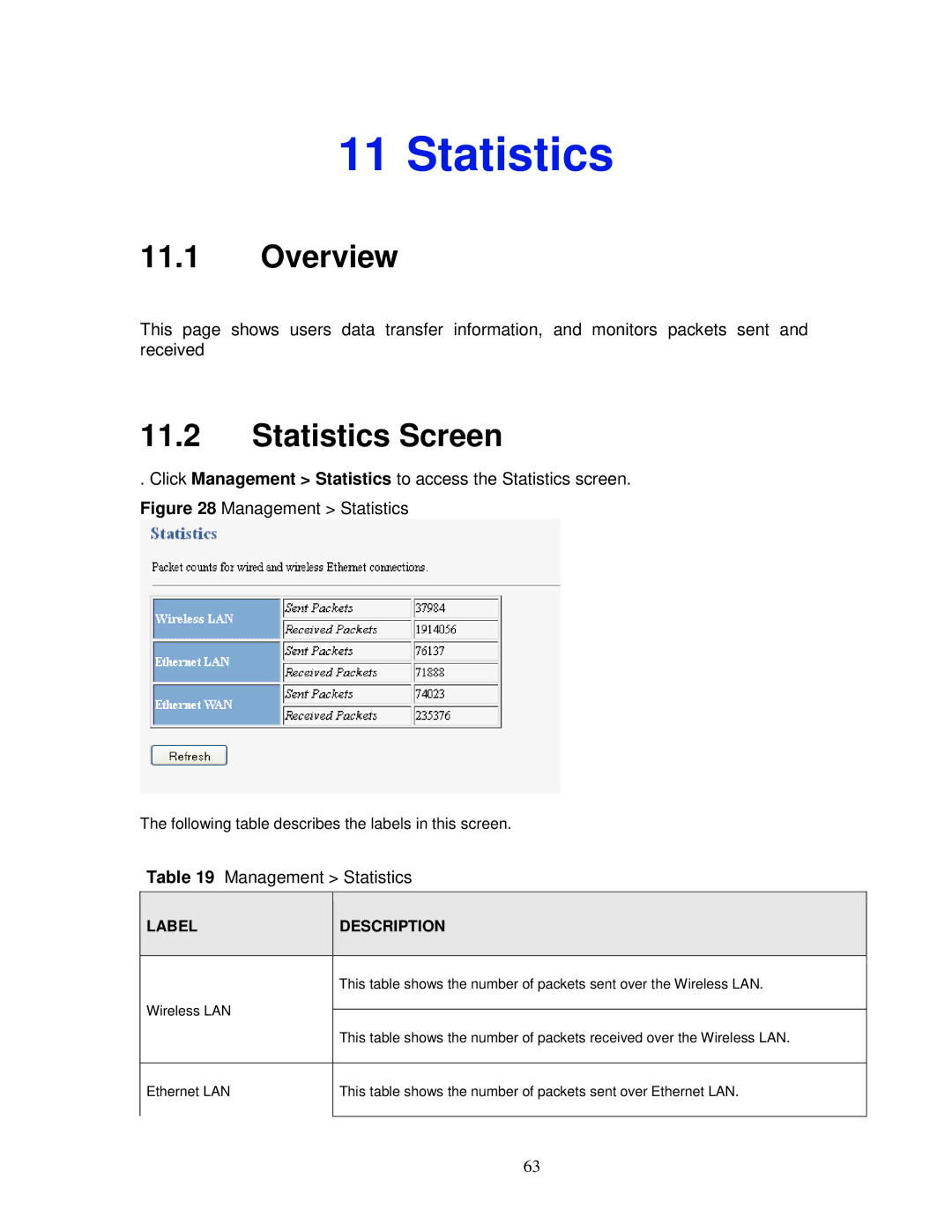ZyXEL Communications MWR102 manual Statistics Screen, Management Statistics 