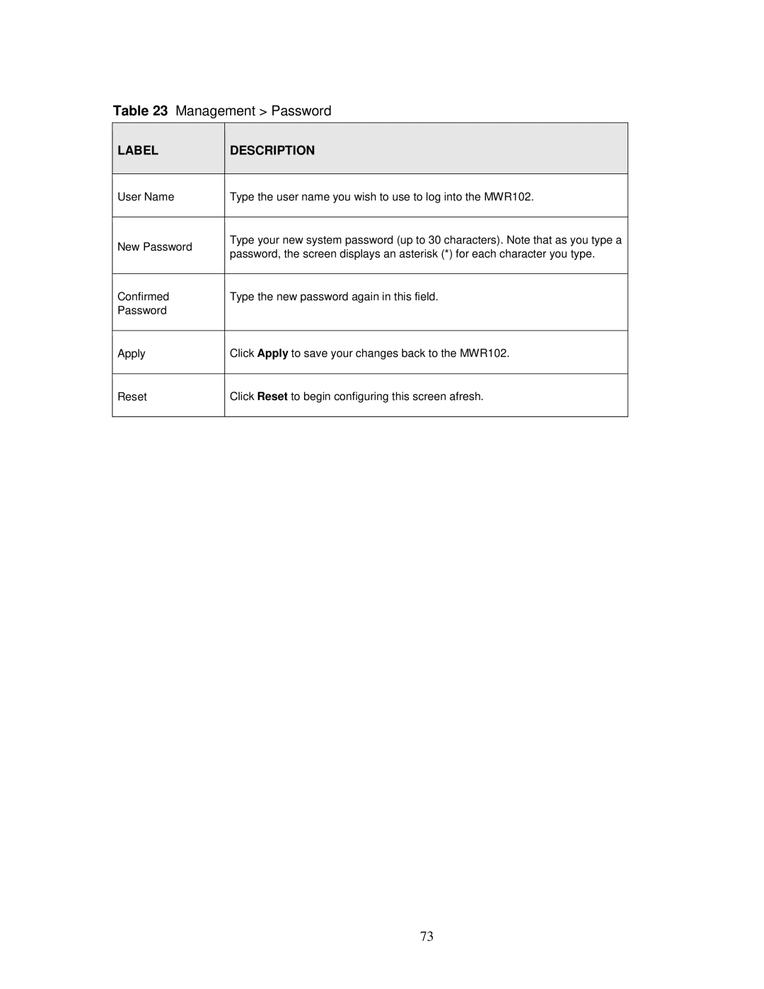 ZyXEL Communications MWR102 manual Label Description 