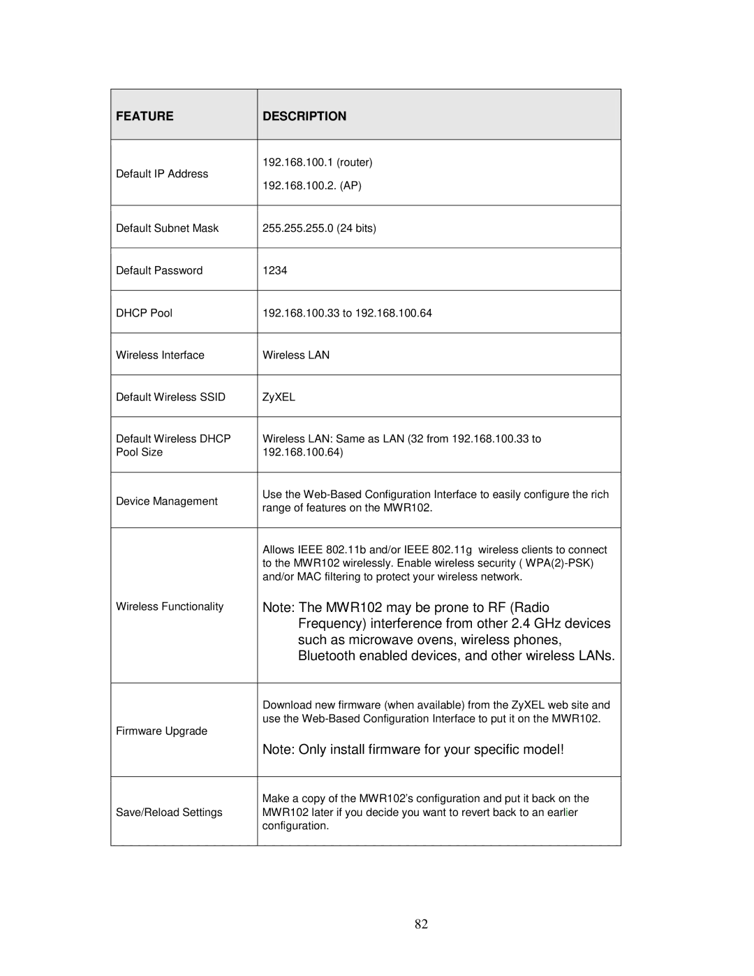 ZyXEL Communications MWR102 Frequency interference from other 2.4 GHz devices, Such as microwave ovens, wireless phones 