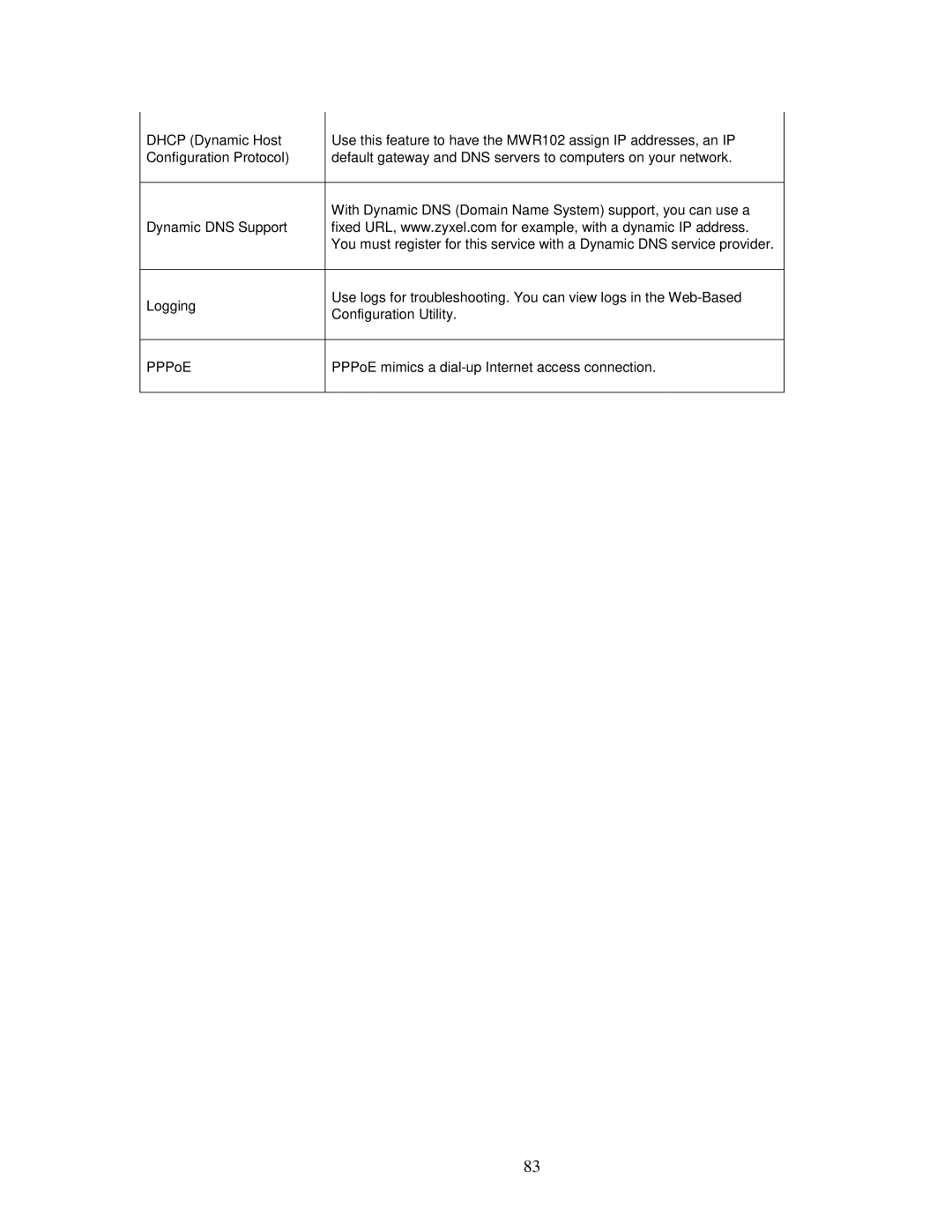 ZyXEL Communications MWR102 manual 