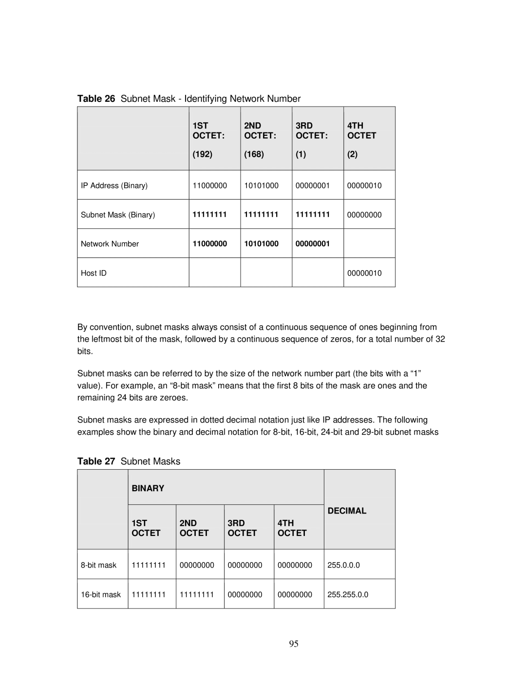 ZyXEL Communications MWR102 manual Subnet Mask Identifying Network Number, Subnet Masks 