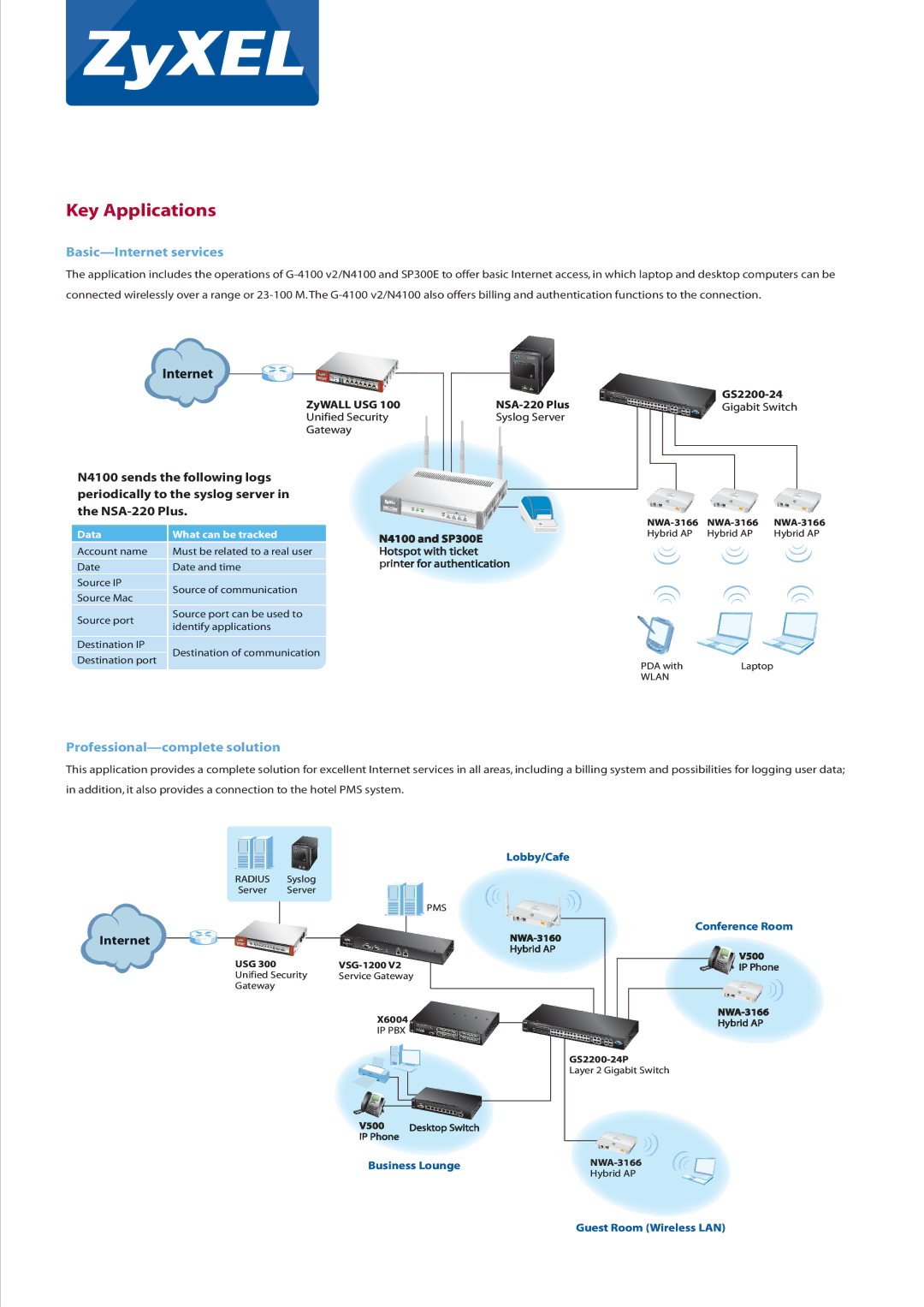 ZyXEL Communications N4100 manual Key Applications, Basic-Internet services, Professional-complete solution, GS2200-24 