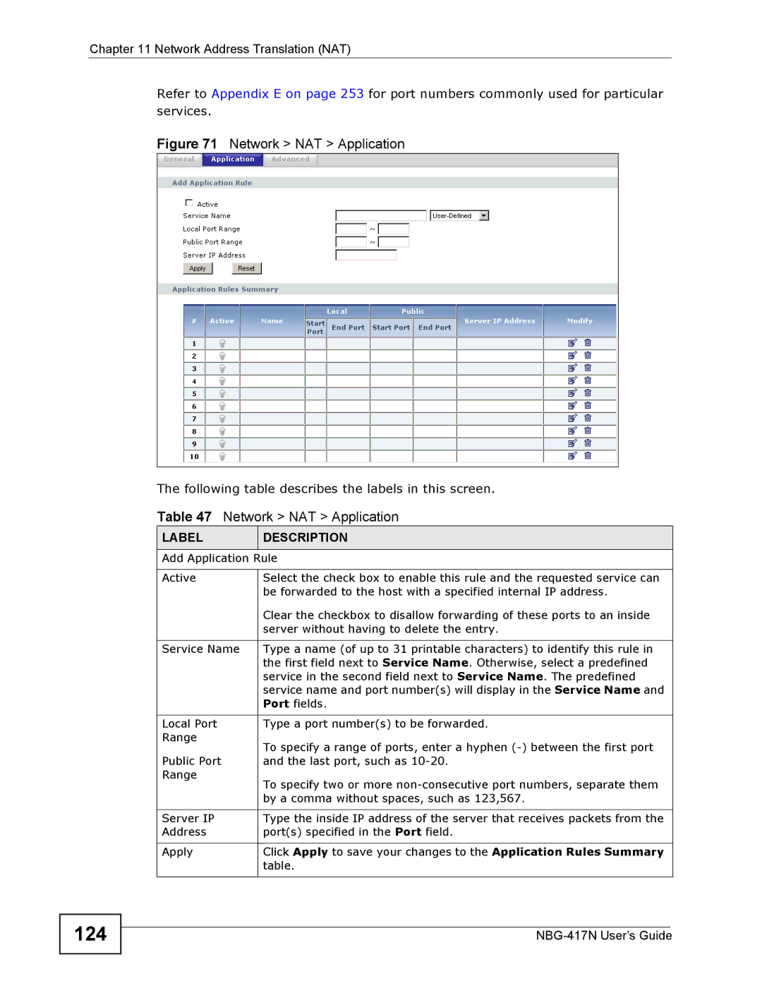 ZyXEL Communications NBG-417N manual 124, Network NAT Application 