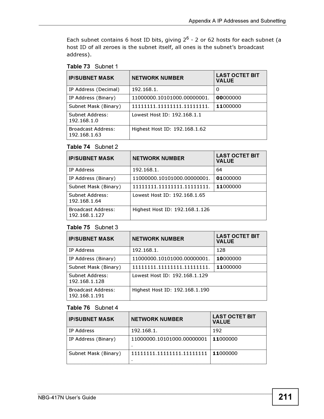 ZyXEL Communications NBG-417N manual 211, IP/SUBNET Mask Network Number Last Octet BIT Value 