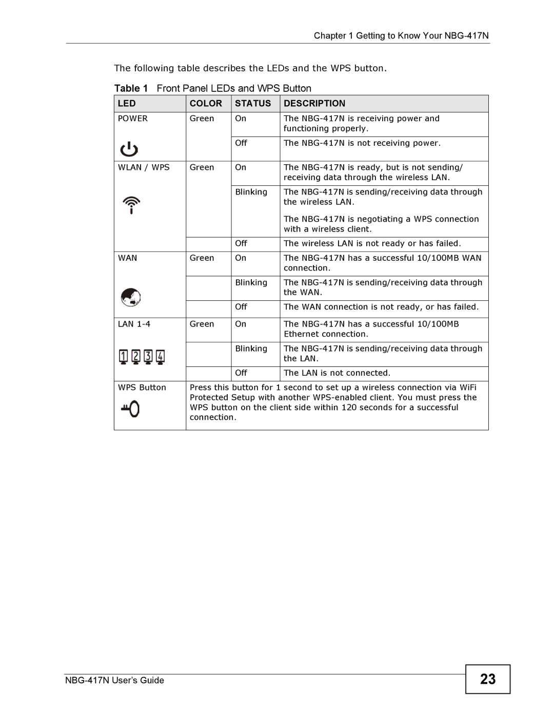 ZyXEL Communications NBG-417N manual Front Panel LEDs and WPS Button, LED Color Status Description, Power, Wlan / WPS, Wan 