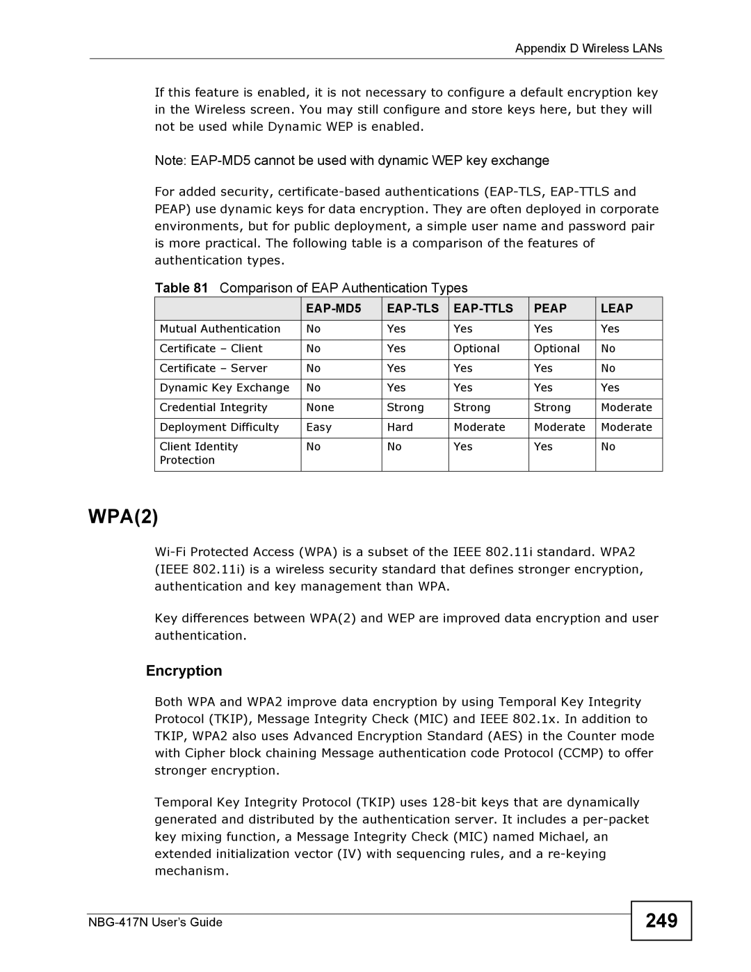 ZyXEL Communications NBG-417N manual WPA2, 249, Encryption, Comparison of EAP Authentication Types 