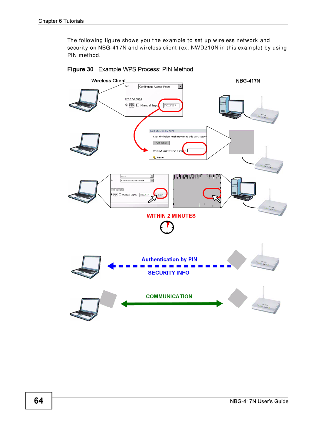 ZyXEL Communications NBG-417N manual Example WPS Process PIN Method 