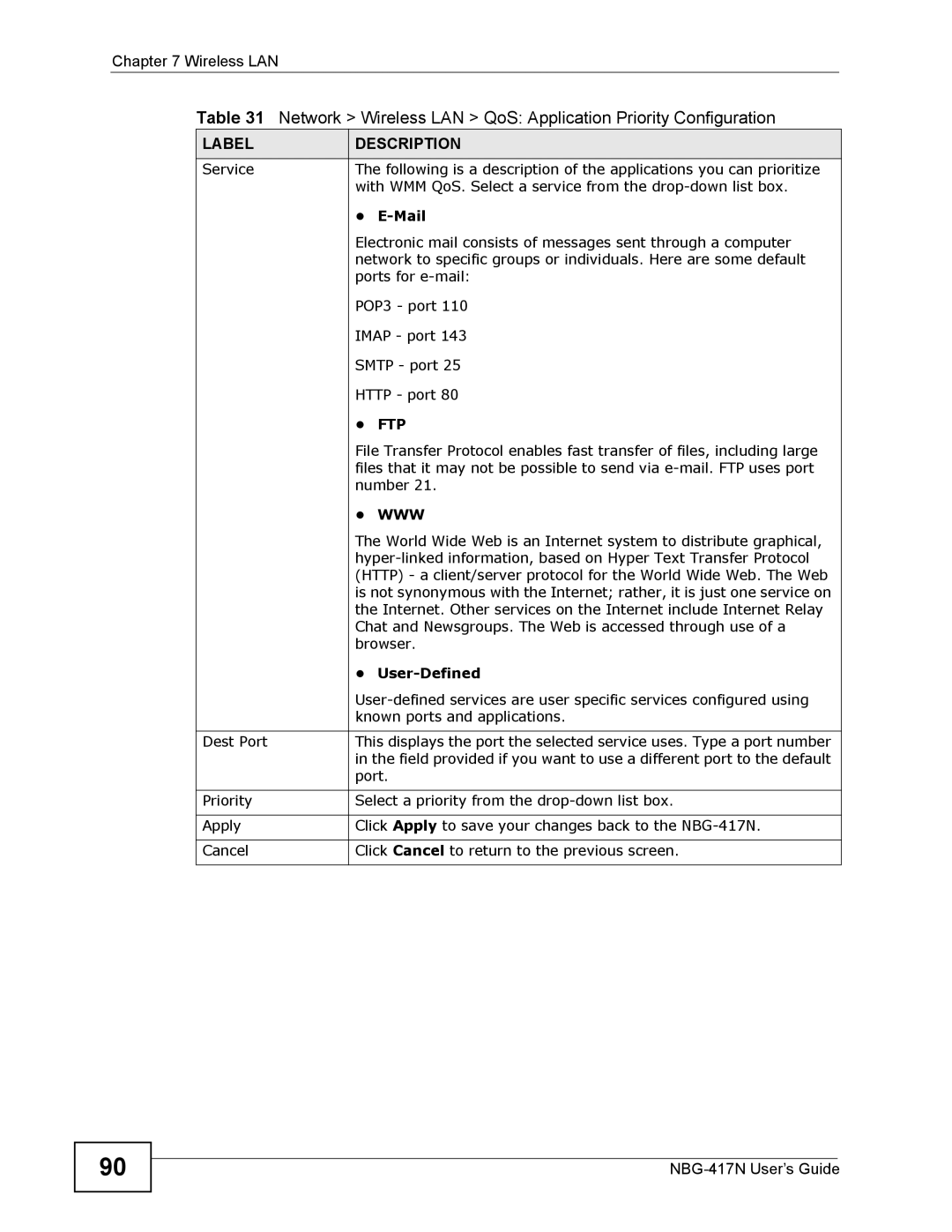 ZyXEL Communications NBG-417N manual Ftp 