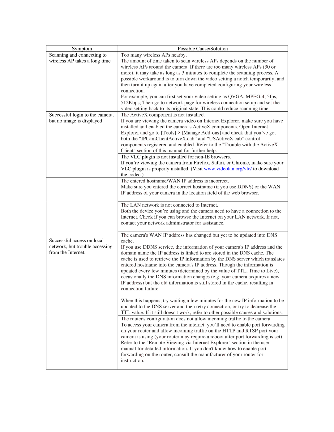 ZyXEL Communications network camera manual Both the IPCamClientActiveX.cab and USActiveX.cab control 