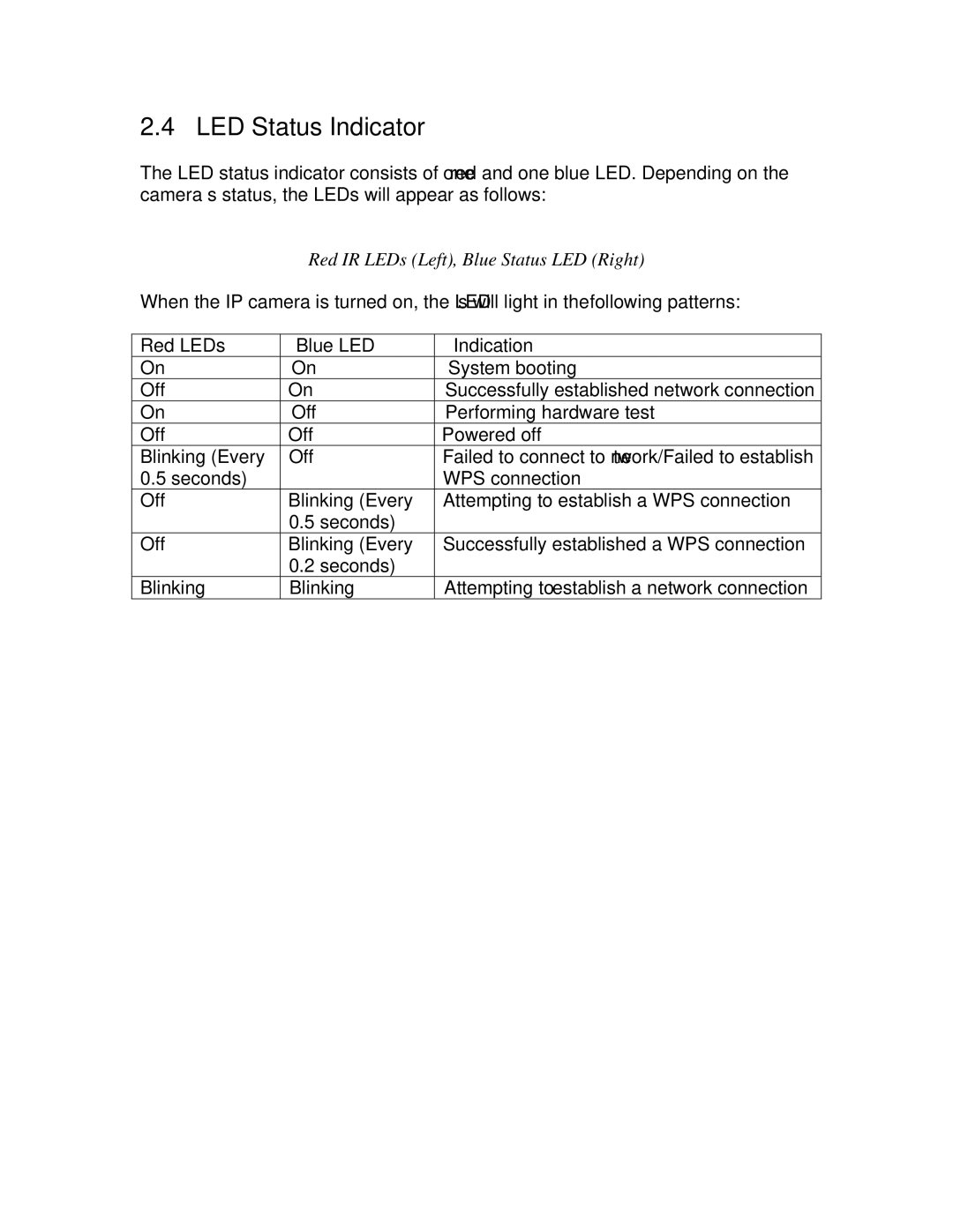 ZyXEL Communications network camera manual LED Status Indicator, Red IR LEDs Left, Blue Status LED Right 