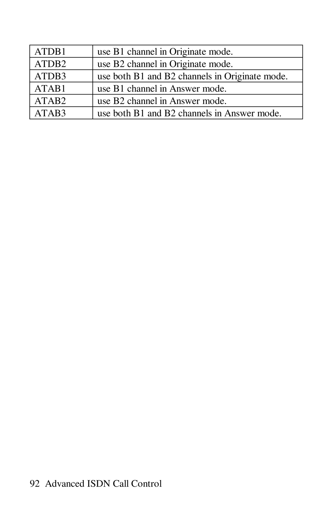 ZyXEL Communications omni series user manual ATDB1, ATDB2, ATDB3, ATAB1, ATAB2, ATAB3 