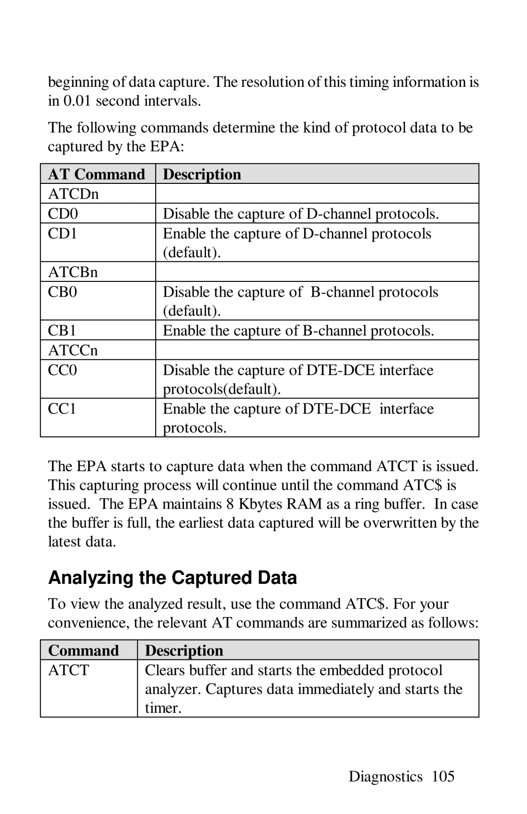 ZyXEL Communications omni series user manual CD0, CD1, CB0, CB1, CC0, CC1, Atct 