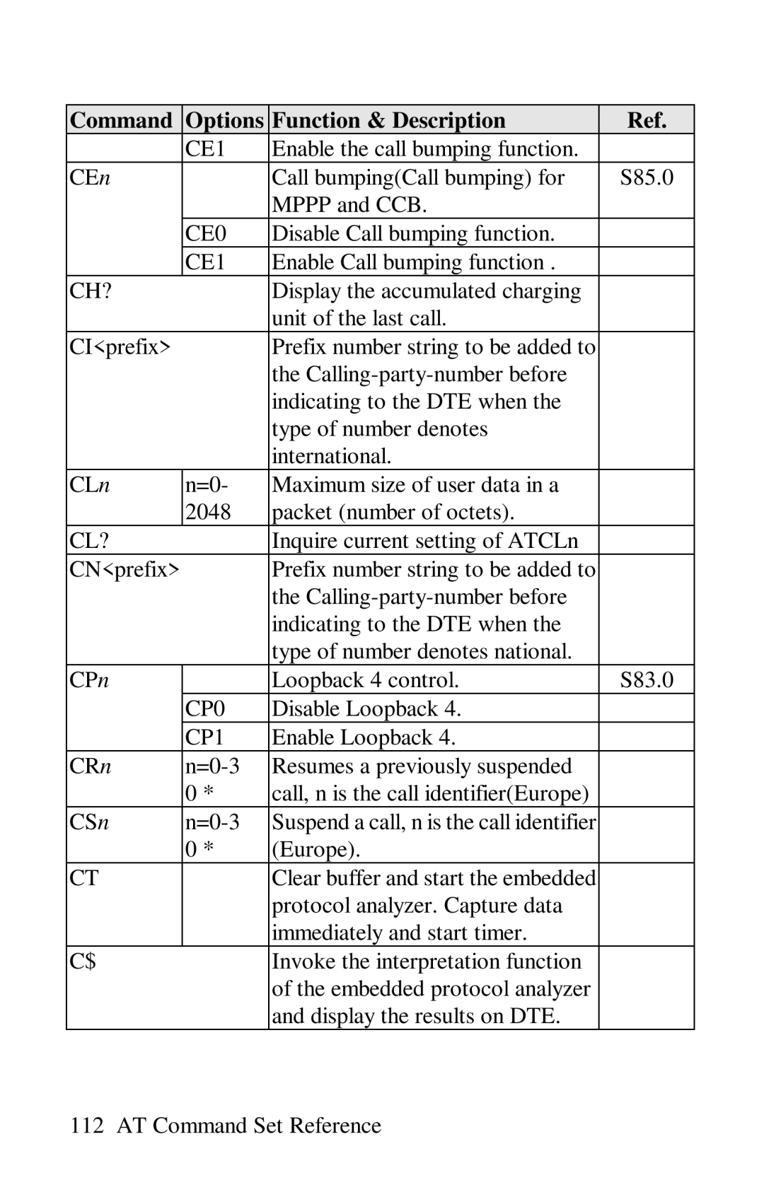 ZyXEL Communications omni series user manual CE1, Ch?, Cl?, CP0, CP1 