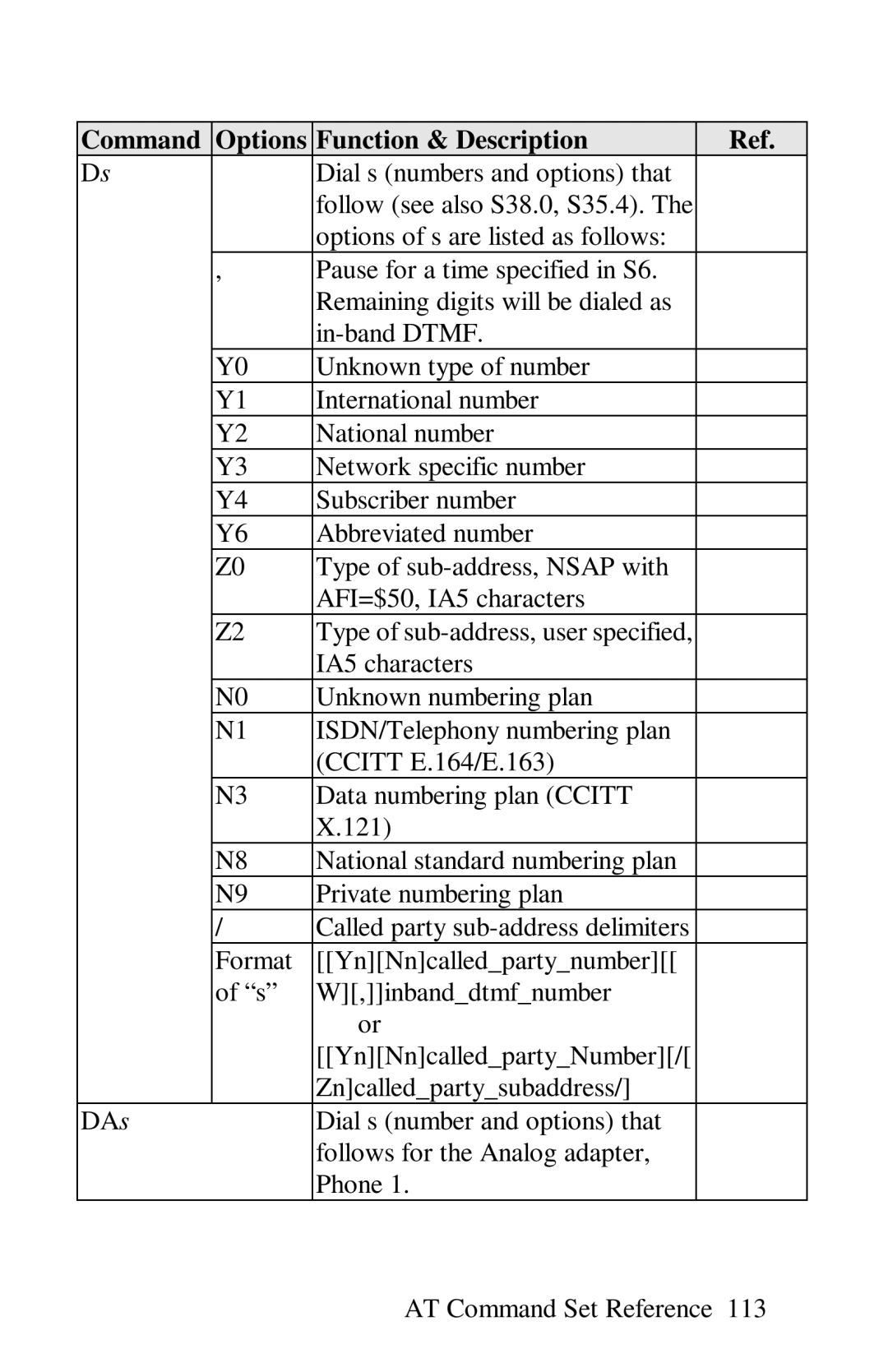 ZyXEL Communications omni series user manual Command Options Function & Description 