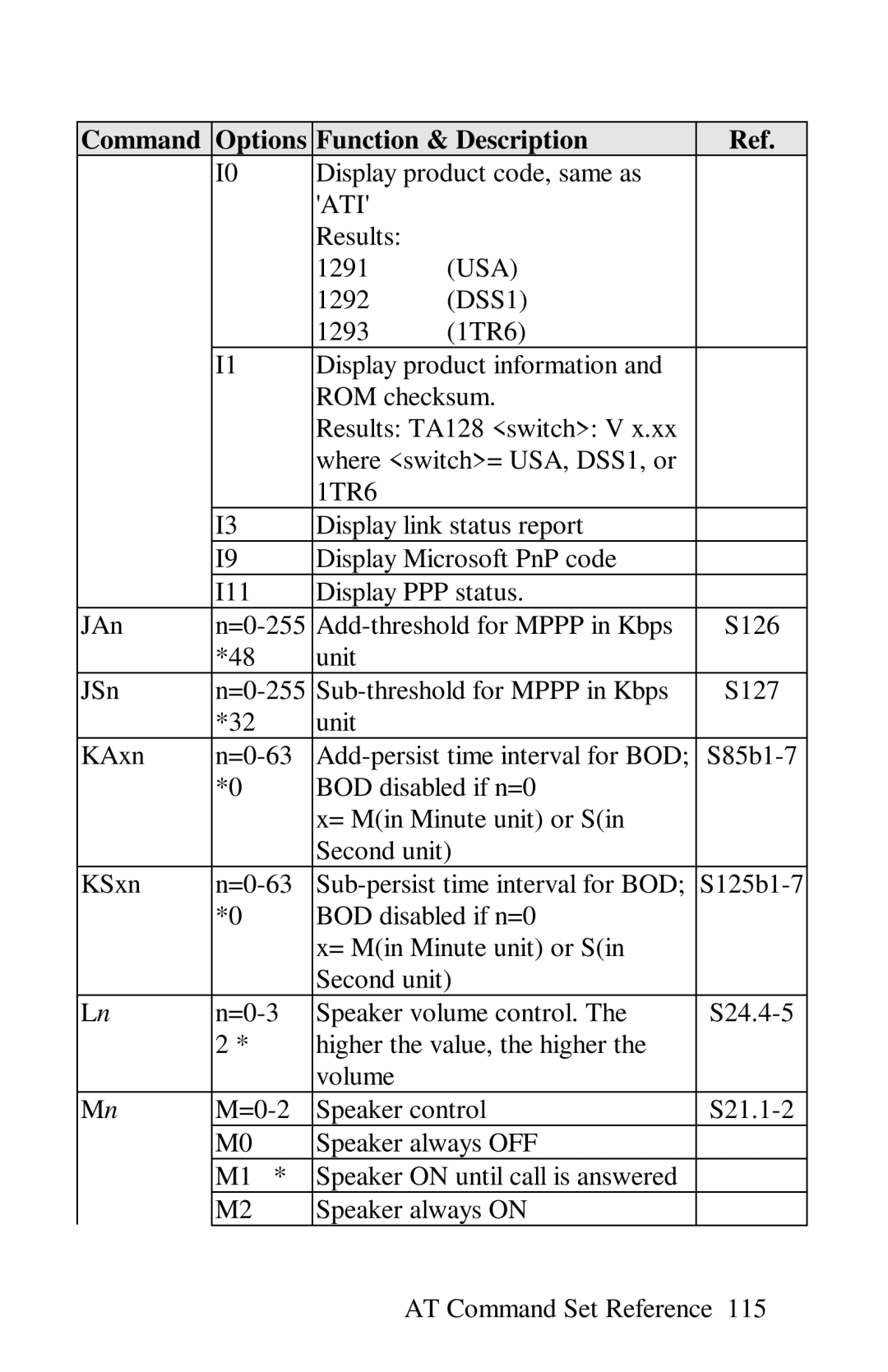 ZyXEL Communications omni series user manual Ati, Usa 