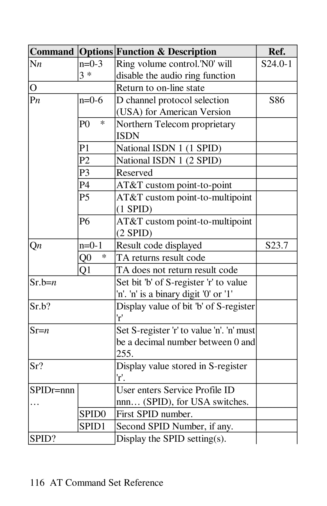 ZyXEL Communications omni series user manual Isdn, SPID0, SPID1, Spid? 