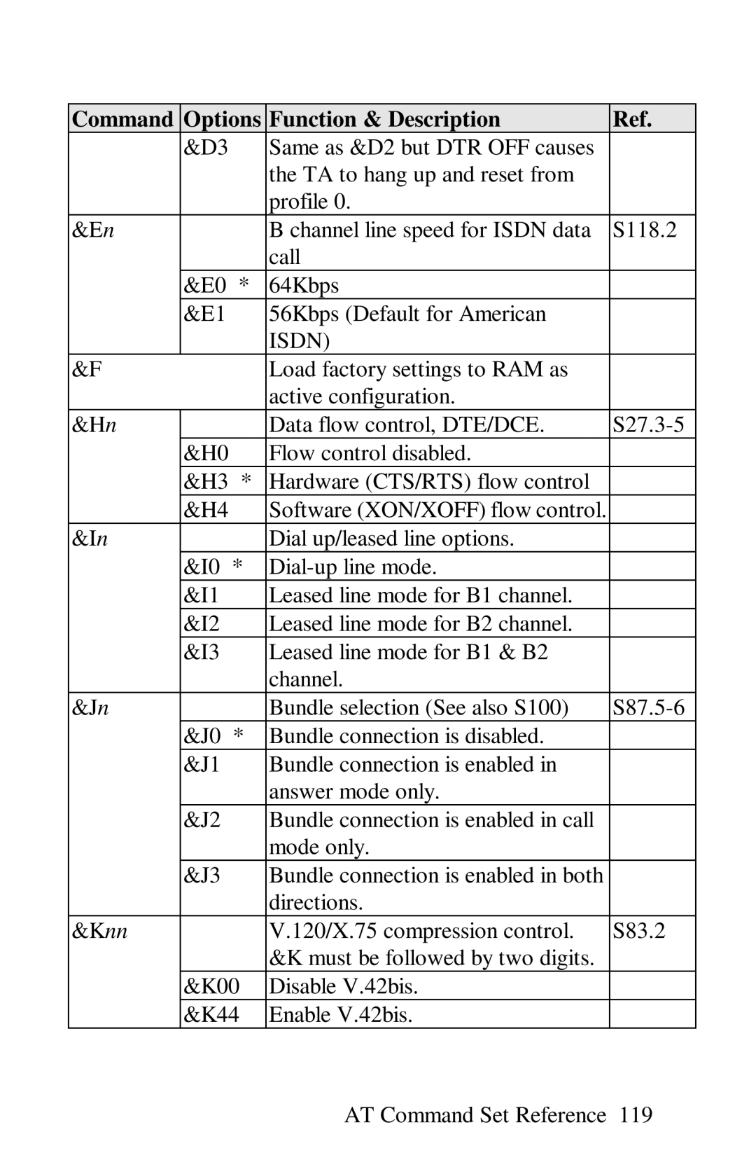 ZyXEL Communications omni series user manual Isdn 