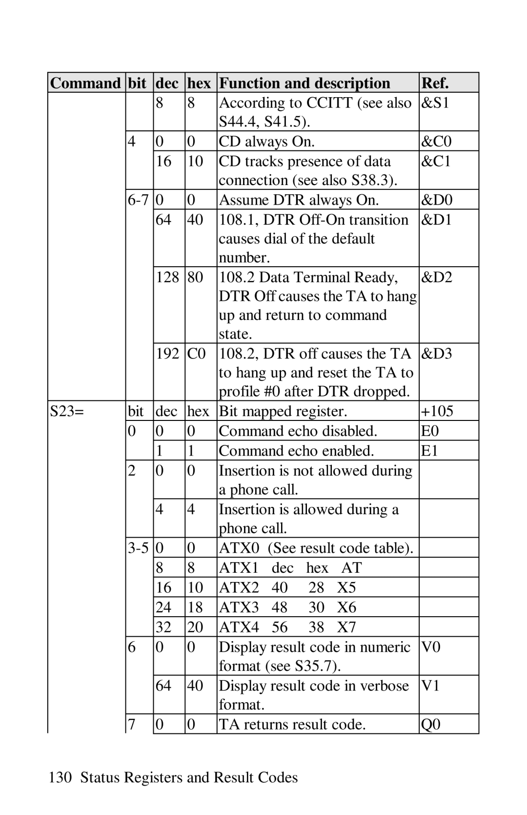 ZyXEL Communications omni series user manual ATX0, ATX1, ATX2 ATX3 ATX4 