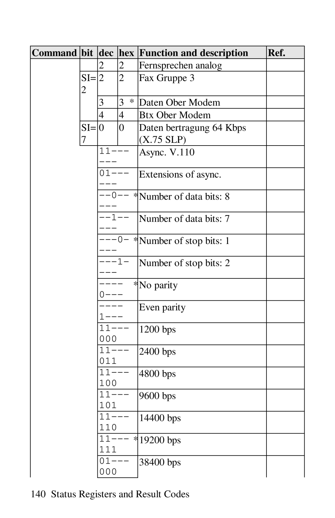 ZyXEL Communications omni series user manual Fernsprechen analog 