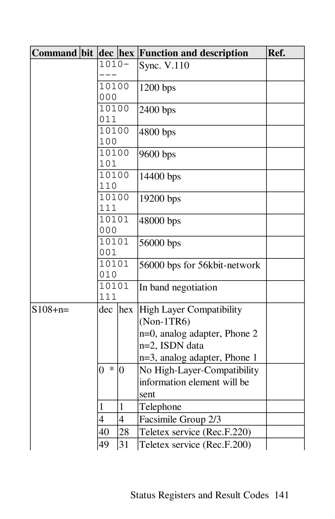 ZyXEL Communications omni series user manual 48000 bps 