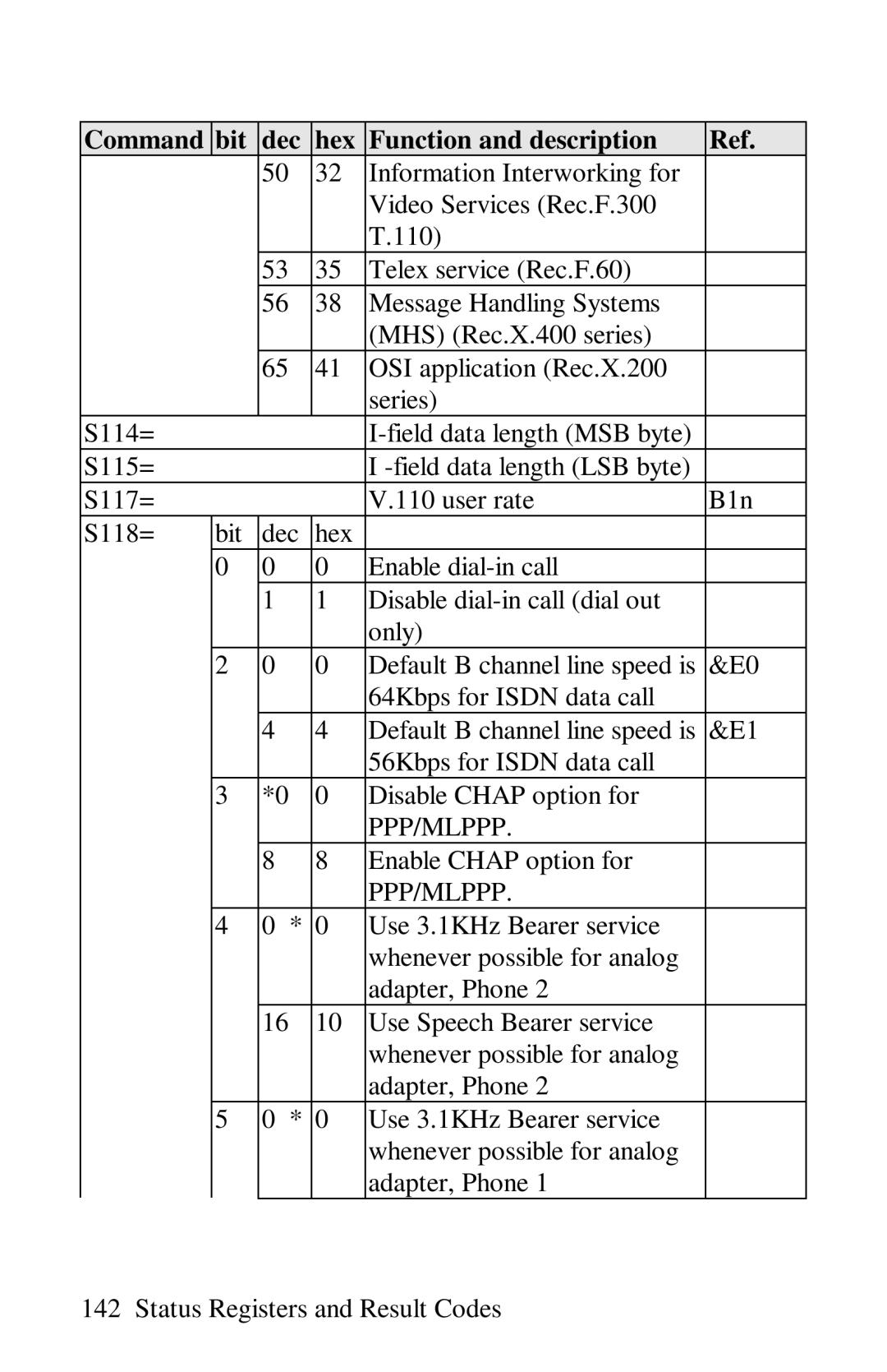 ZyXEL Communications omni series user manual Ppp/Mlppp 