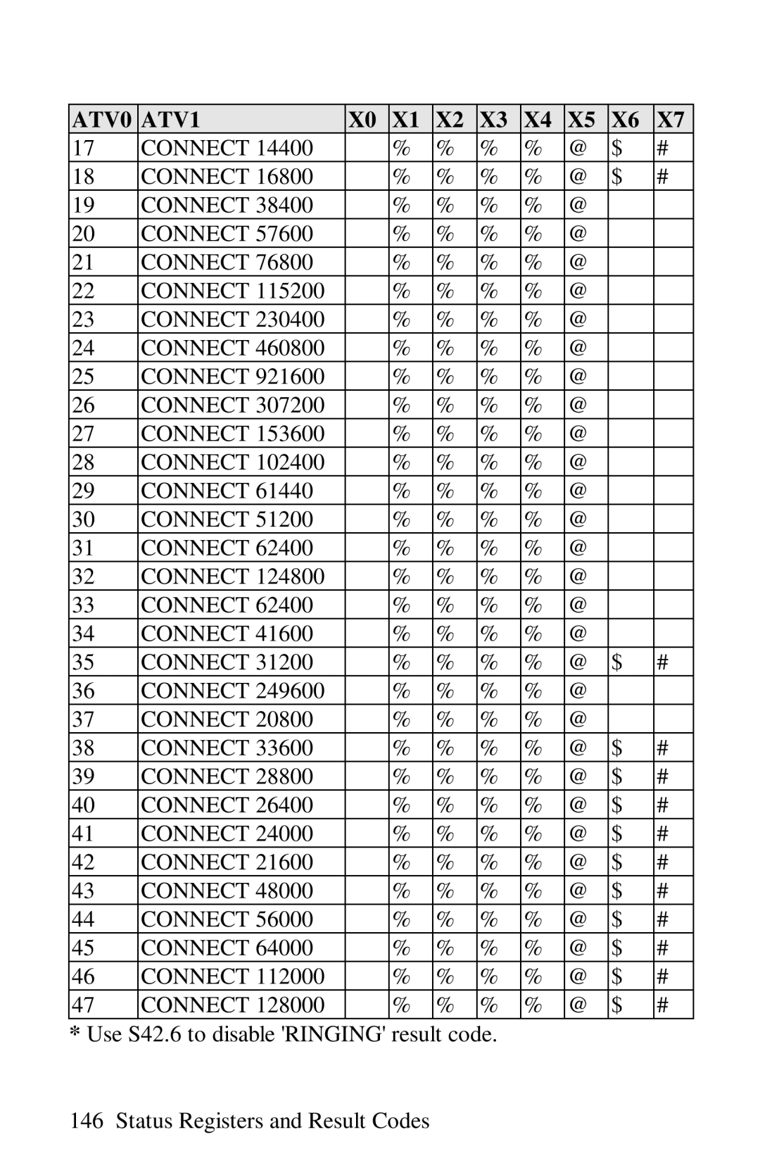 ZyXEL Communications omni series user manual Connect 