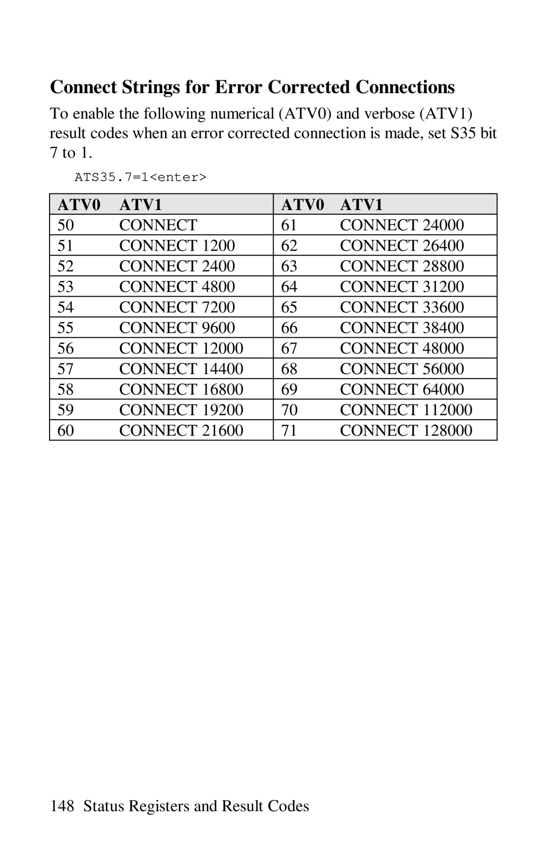 ZyXEL Communications omni series user manual Connect Strings for Error Corrected Connections 