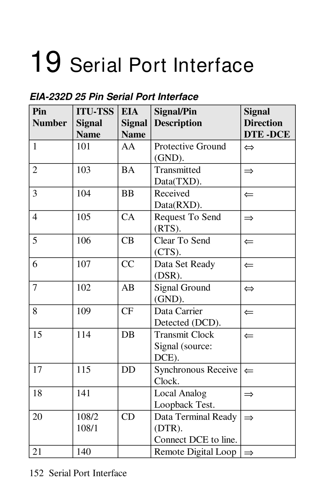 ZyXEL Communications omni series user manual Serial Port Interface, Signal/Pin Number Description Direction Name, Dce 