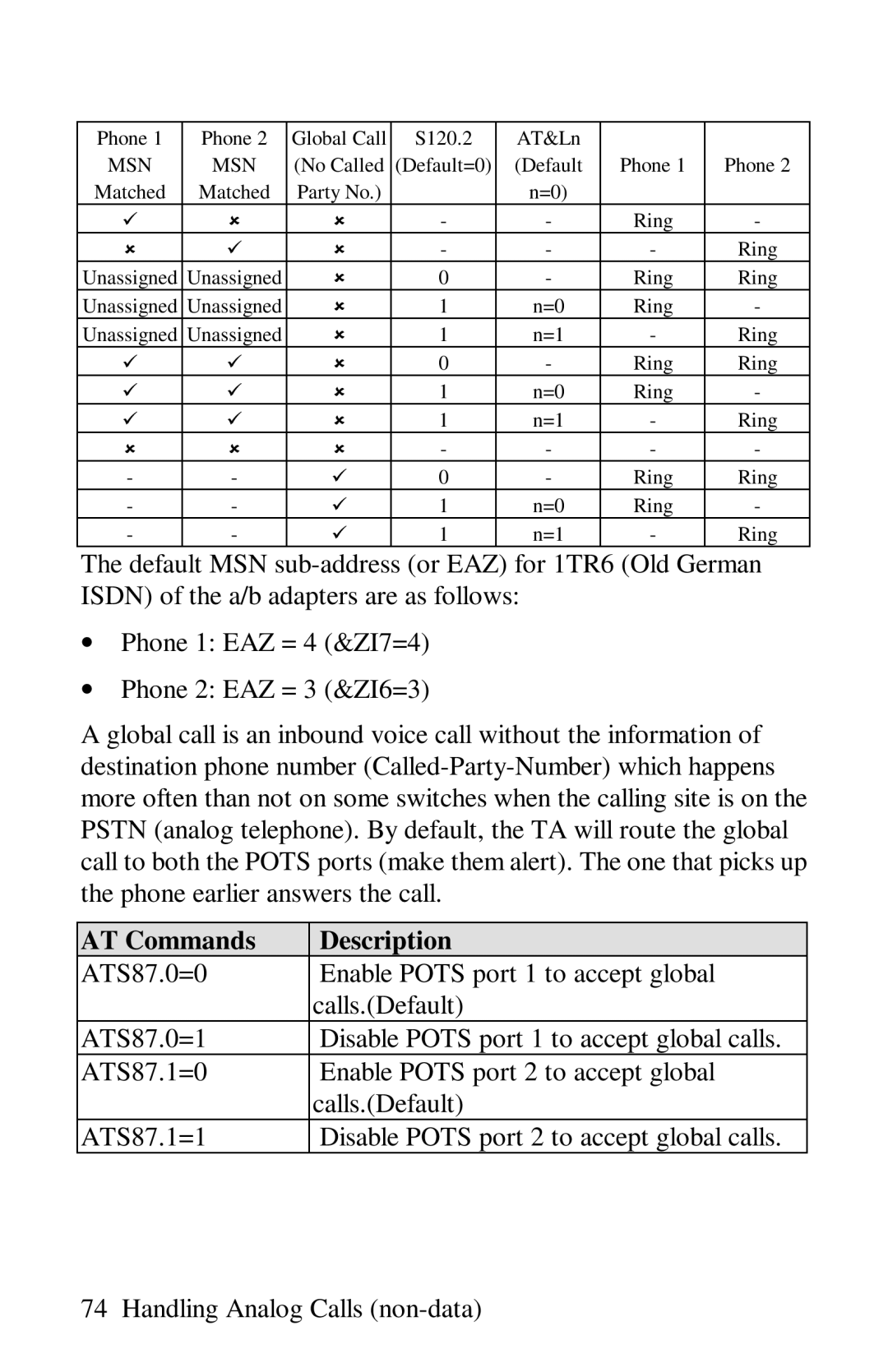 ZyXEL Communications omni series user manual AT Commands Description 